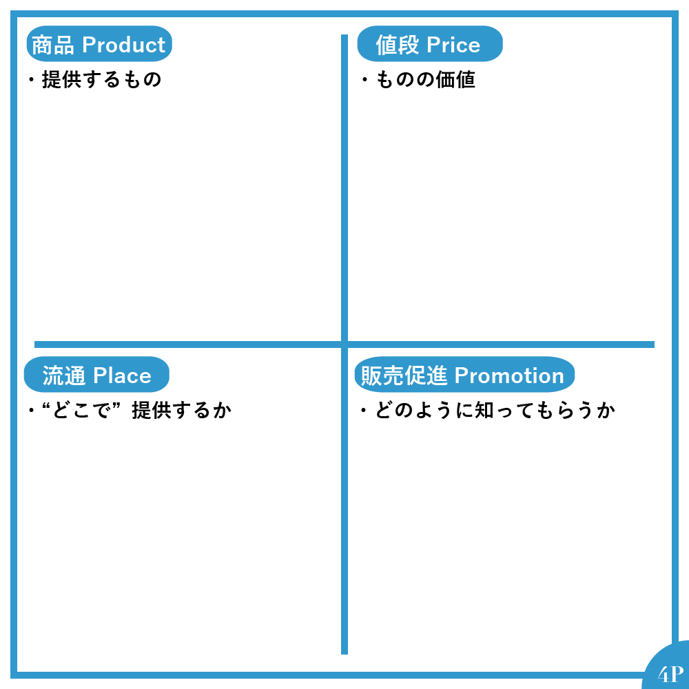 有名な「4P分析」と「4C分析」。何が違ってどう使うべき？活用方法をざっくりご紹介！アイキャッチ画像