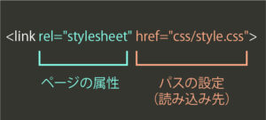 linkタグの説明